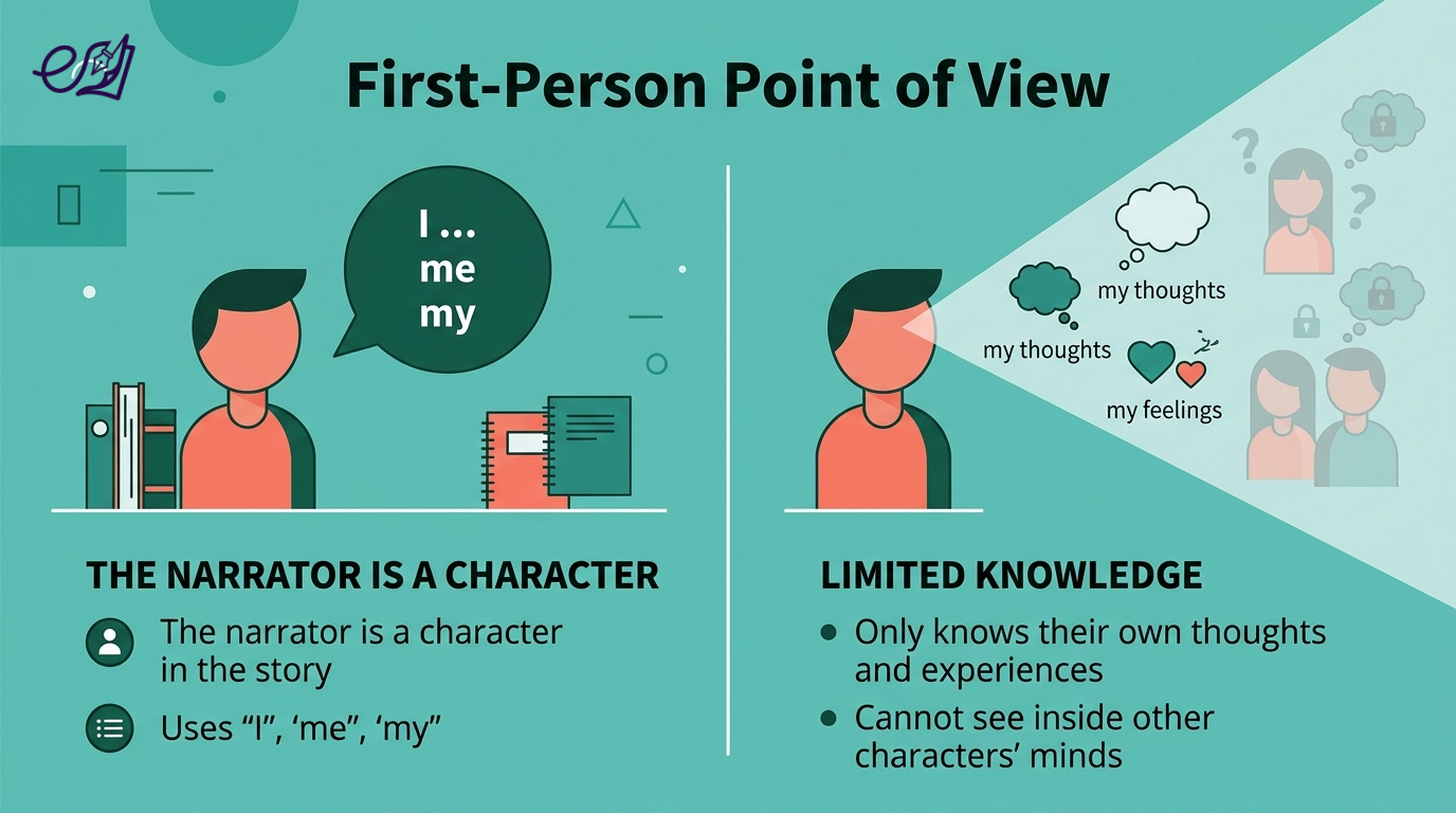 publishing first person